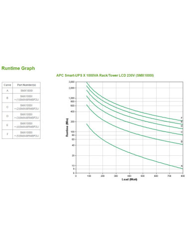 APC Smart-UPS X SMX1000I -...