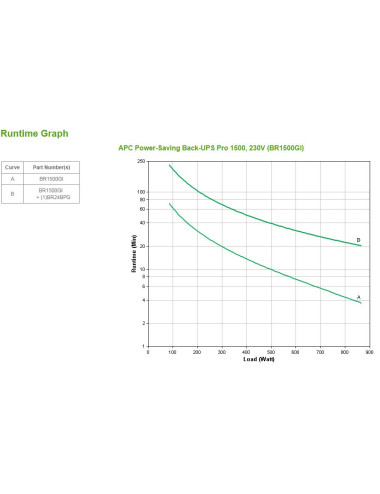 APC USV BR1500GI   BACKUPS...