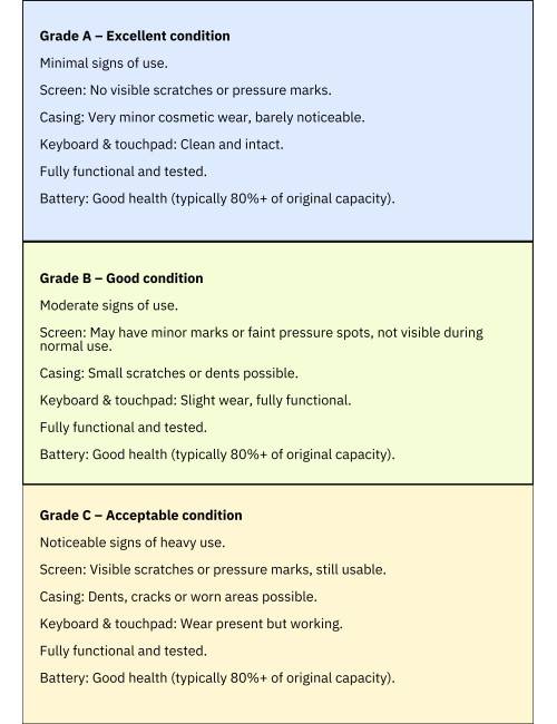 Lenovo Renew Grade B | X1 CARBON G8 | 14 " | FHD | i5-10310U | 8 GB | SSD | 256 GB | Intel UHD Graphics | Windows 11 Pro | Keybo