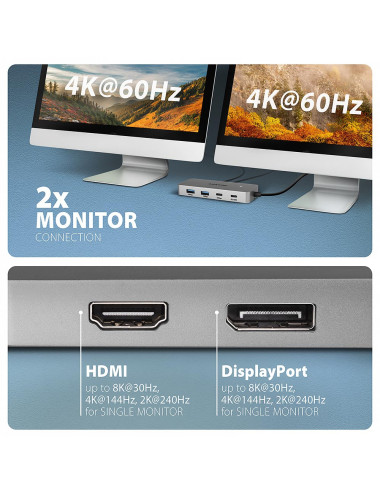 AXAGON USB-C 10Gbps DUAL 4K DISPLAY 7in1 hub | HMC-CUB83X2