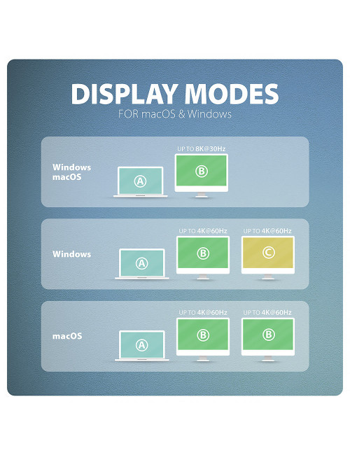 AXAGON USB-C 10Gbps DUAL 4K DISPLAY 7in1 hub | HMC-CUB83X2