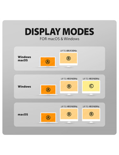 AXAGON USB-C 10Gbps Wireless Charging 9in1 hub | HMC-WL9
