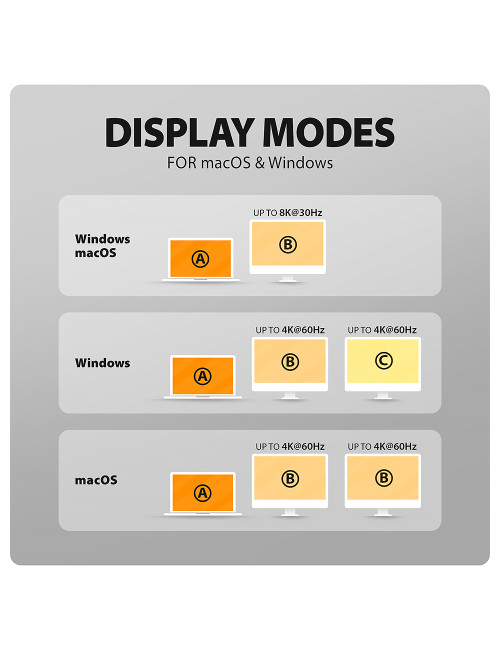 AXAGON USB-C 10Gbps Wireless Charging 9in1 hub | HMC-WL9