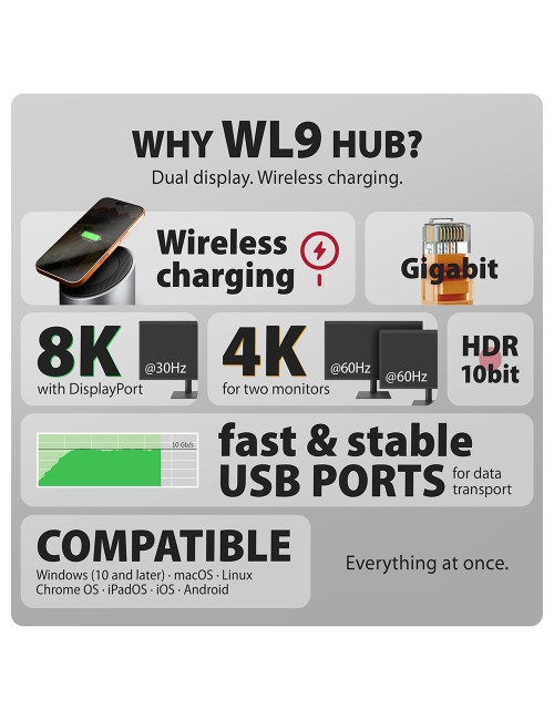 AXAGON USB-C 10Gbps Wireless Charging 9in1 hub | HMC-WL9