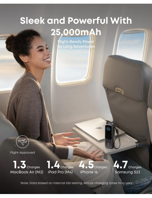 Anker Zolo Powerbank | A1695H11 | 25000 mAh | Built-In USB-C and Retractable Cable) | Grey