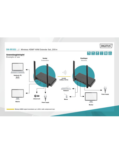 Digitus | Wireless HDMI KVM Extender Set, 200 m | DS-55321