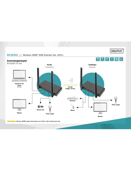 Digitus | Wireless HDMI KVM Extender Set, 200 m | DS-55321