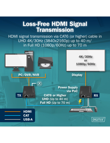 Digitus | HDMI KVM Extender Set, 4K/30Hz | DS-55357