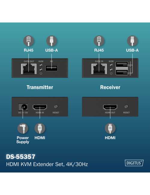 Digitus | HDMI KVM Extender Set, 4K/30Hz | DS-55357