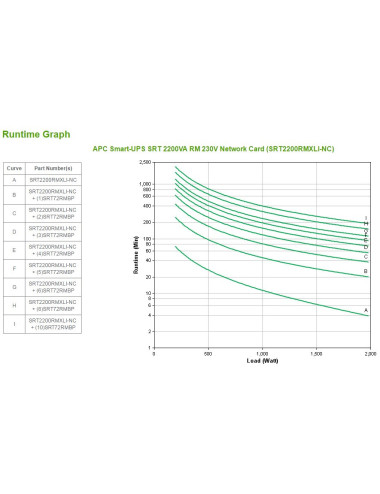 APC Smart-UPS On-Line...