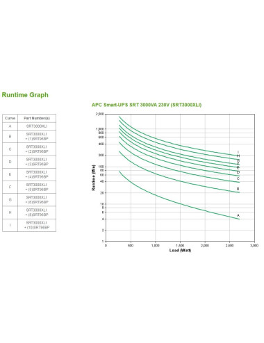 APC Smart-UPS On-Line...