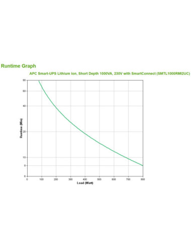 APC Smart-UPS Li-ion...