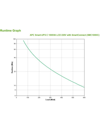 APC Smart-UPS C, Line...