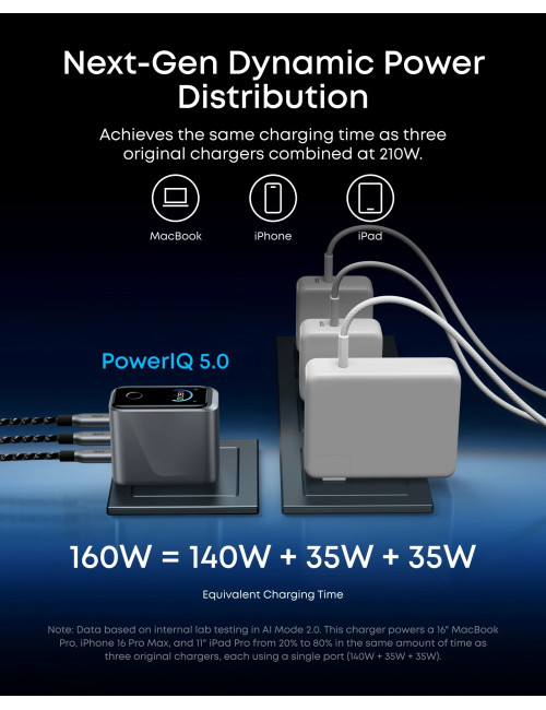 Anker Prime Charger, 3 Ports, 160W, Silver