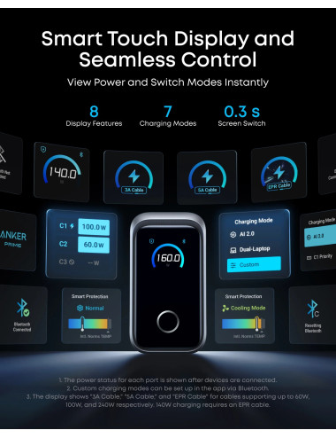 Anker Prime Charger, 3 Ports, 160W, Silver