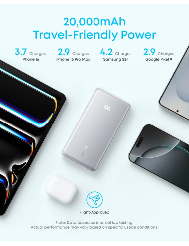 Anker Power Bank, 22.5W | Zolo A110EH11 | 20000 mAh | USB-C | Black