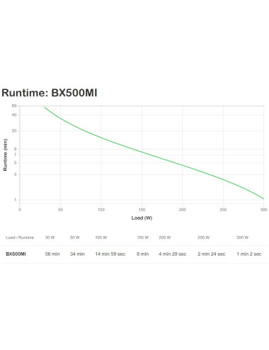 APC Back-UPS 500VA, 230V,...