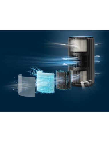 Philips 4200 series...