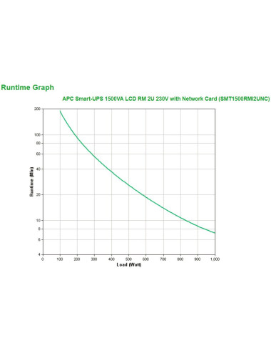 APC Smart-UPS 1500VA LCD RM...