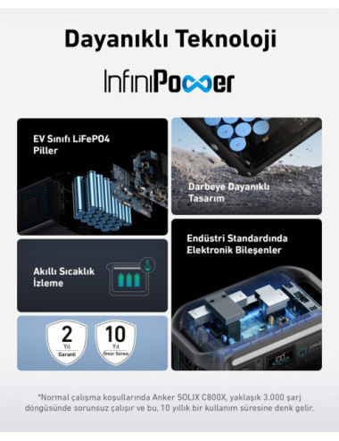 Anker Solix C800X portable...