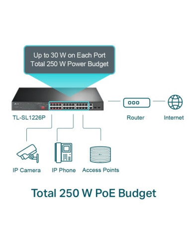 TP-Link TL-SL1226P 24-Port...