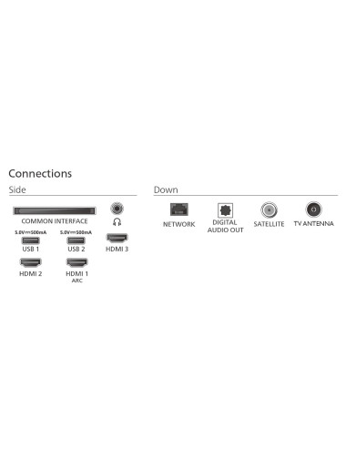 Philips 2K LED TV | 32PFS6050/12 | 32 | Smart TV | TITAN OS