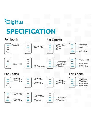 Digitus USB GaN Charger 140W, 3x USB-C, 1x USB-A | DA-10305