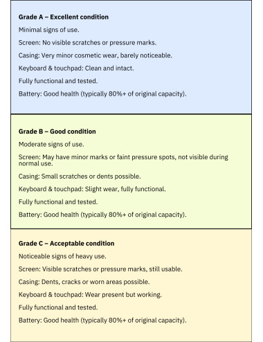 HP Renewed Grade A | ProDesk 400 G4 | Intel Core i3 | i3-8100T | 8 GB | SSD | 128 GB | Intel UHD Graphics 630 | Windows 11 Pro
