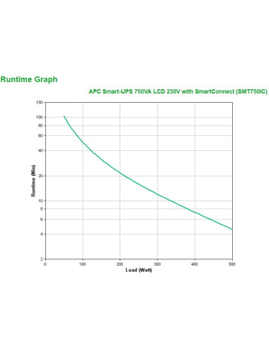 APC Smart-UPS SMT750IC - 6x...