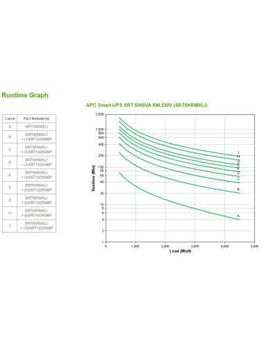 APC Smart-UPS On-Line...