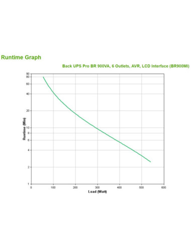 APC Back-UPS PRO BR900MI -...