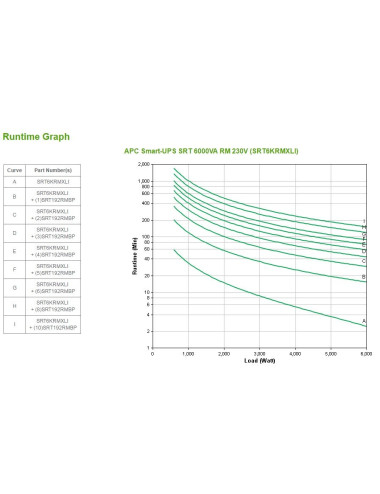 APC Smart-UPS SRT 6000VA RM...