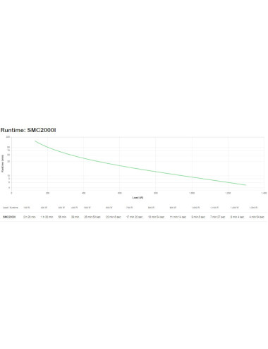 Armored Transporter USV...