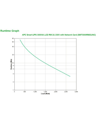 APC Smart-UPS 3000VA LCD RM...