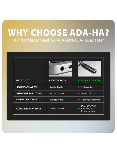 AXAGON ADA-HA USB-A Hi-Res DAC audio adapter