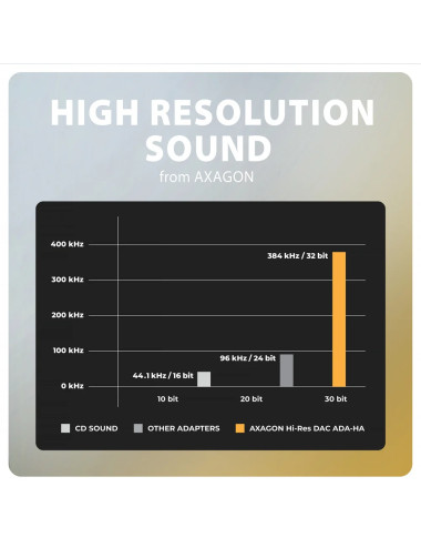 AXAGON ADA-HA USB-A Hi-Res DAC audio adapter