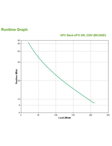 APC Back-UPS CS 350 - UPS -...
