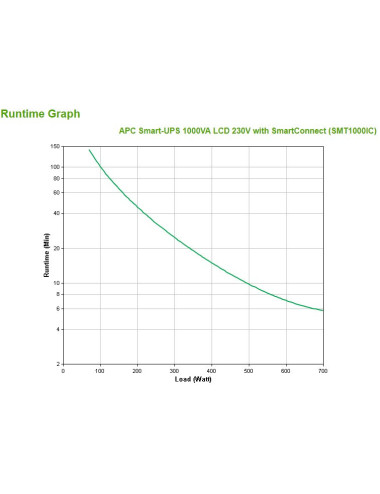 APC Smart-UPS SMT1000IC –...