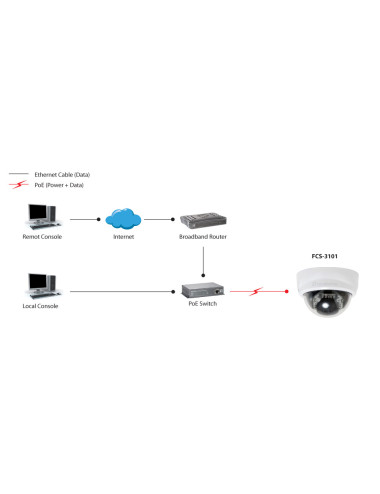 LevelOne Fixed Dome IP...