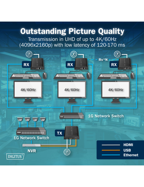 Digitus | HDMI KVM IP Extender Set, 4K/60Hz | DS-55355