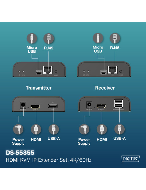 Digitus | HDMI KVM IP Extender Set, 4K/60Hz | DS-55355