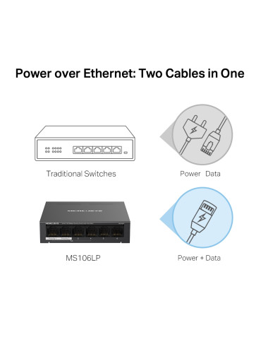 MS106LP | Mercusys 6-Port 10/100 Mbps Desktop Switch with 4-Port PoE+ | Desktop | 10/100 Mbps (RJ-45) ports quantity 6