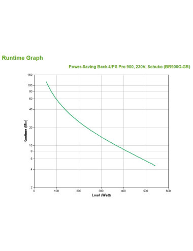 APC Back-UPS Pro 900 - UPS...