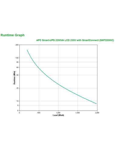 APC Smart-UPS SMT2200IC -...