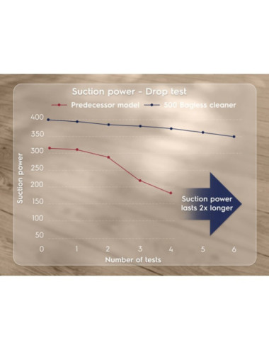 Product EL31C2OG