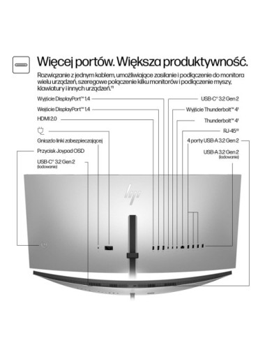 HP Series 7 Pro 34 inch...