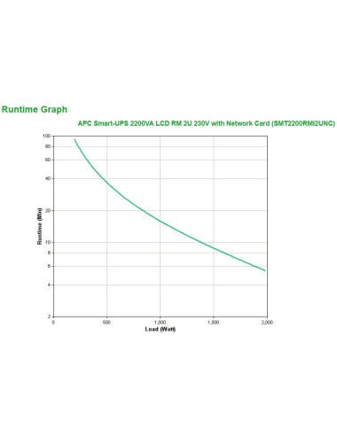APC Smart-UPS 2200VA LCD RM...