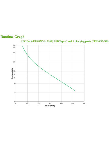 APC Back-UPS BE850G2 - UPS...