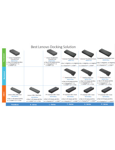 Lenovo Thunderbolt 4 Dock Workstation Dock (Max displays: 4/Max resolution: 8K/30Hz and 4K/60Hz/Supports: 1x8K/30HZ and 4x4K/60H