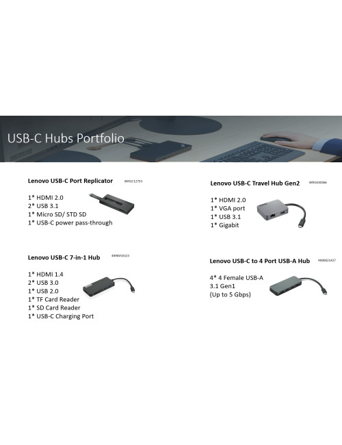 Lenovo USB-C Travel Hub Gen 2